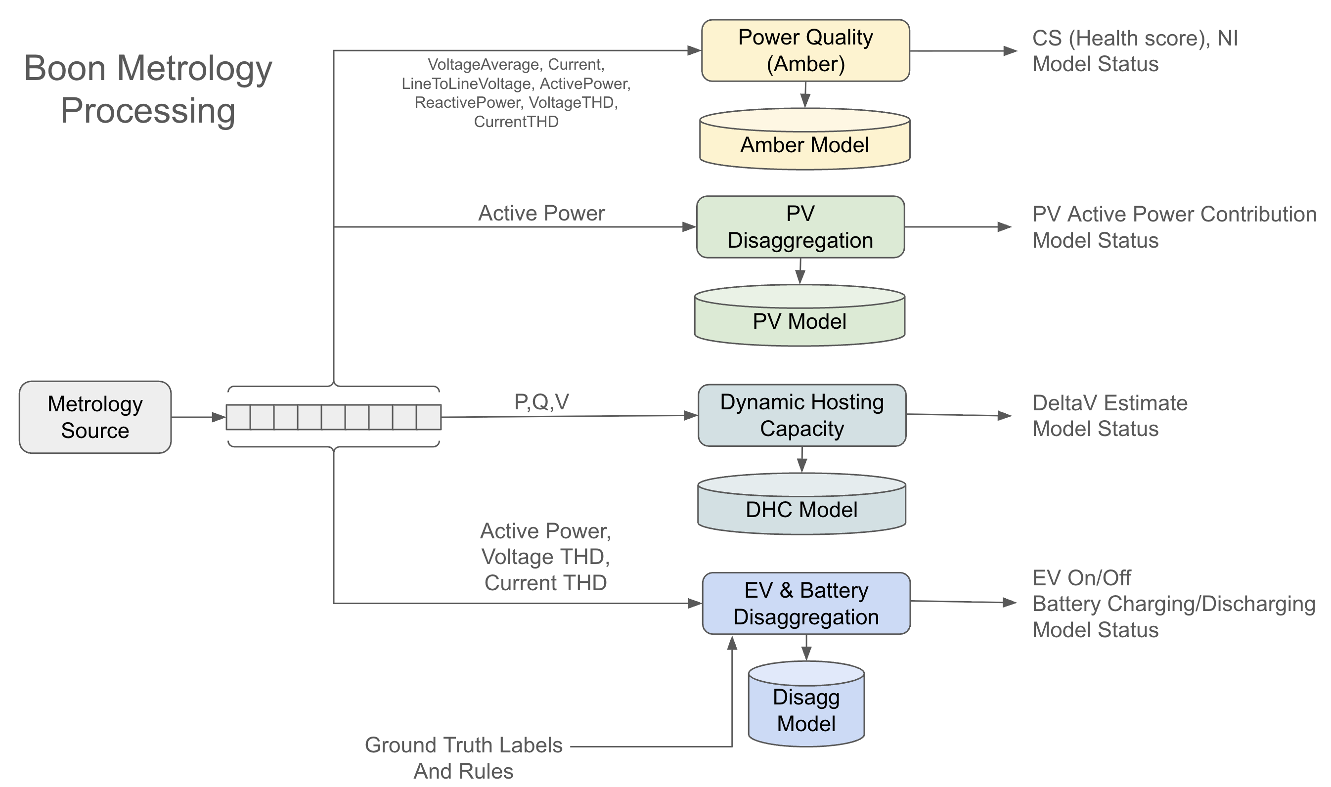 Block Diagram